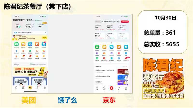 餐饮加盟好项目